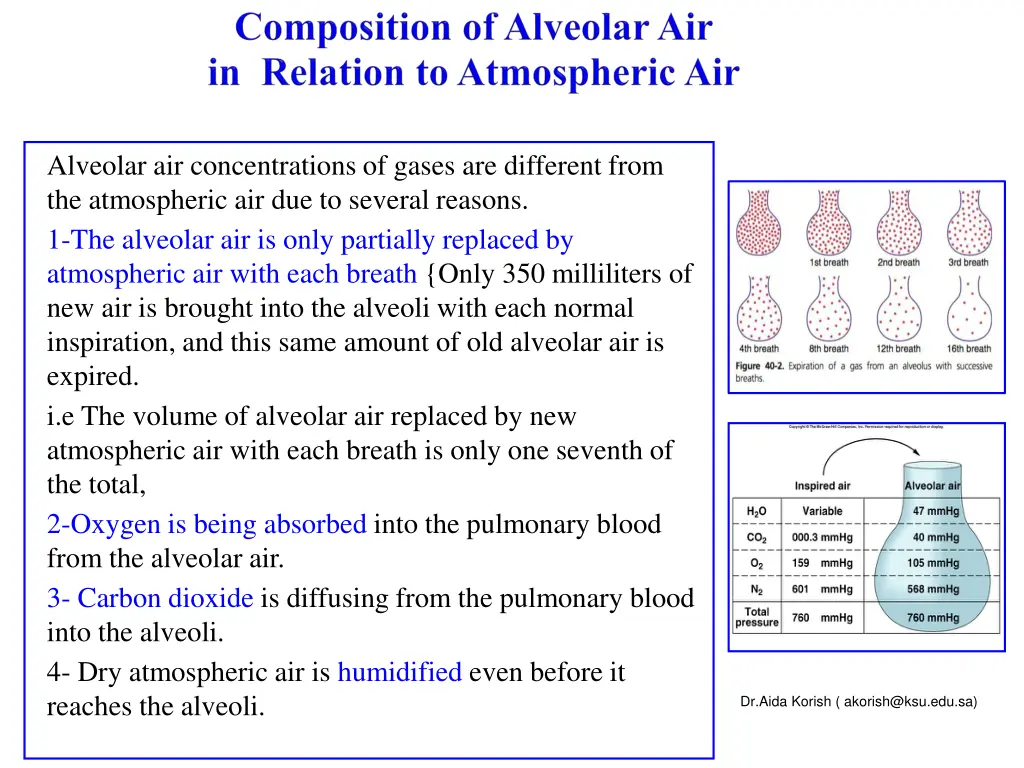 alveolar air concentrations of gases