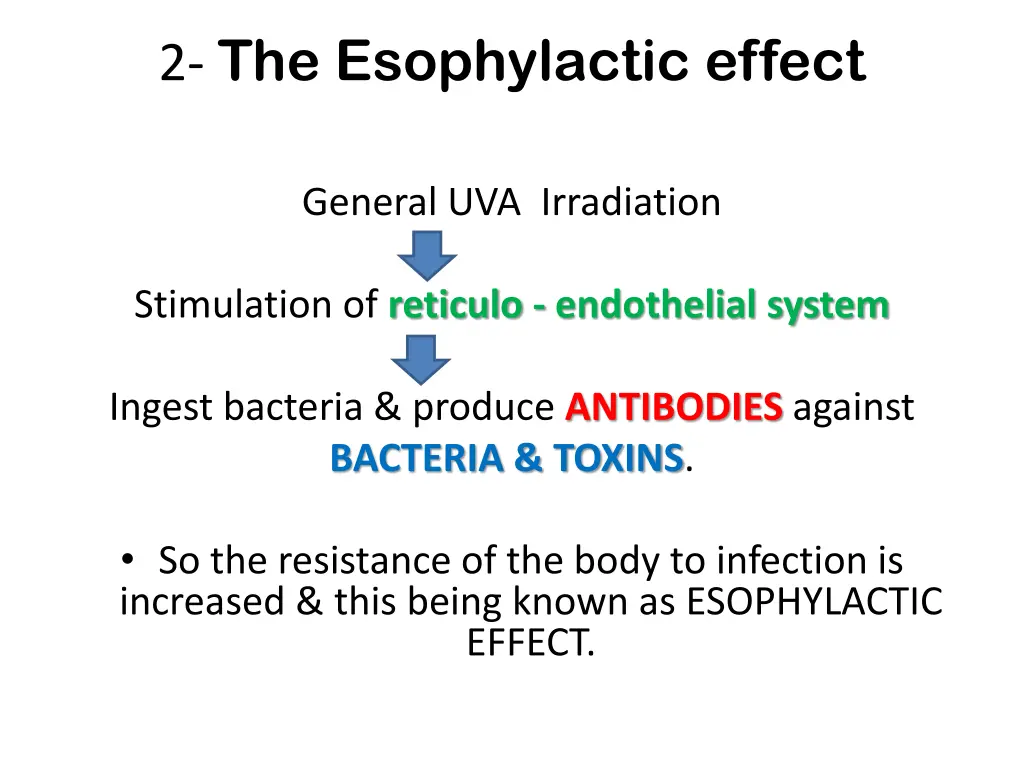 2 the esophylactic effect