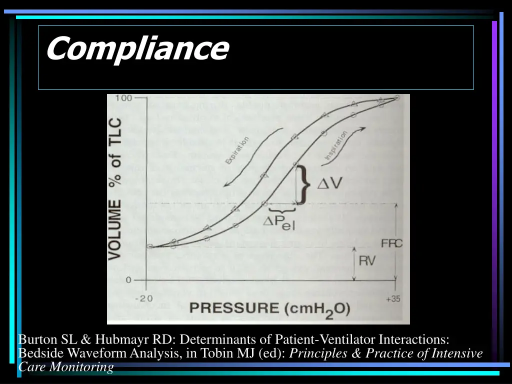 compliance 1