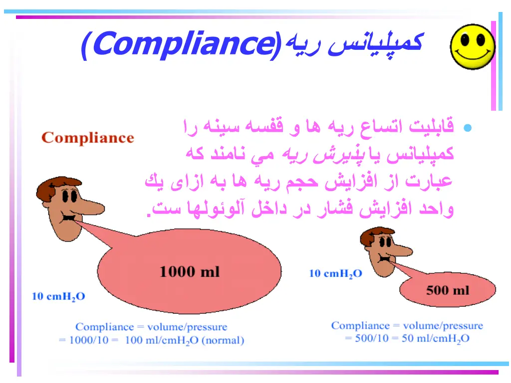 compliance