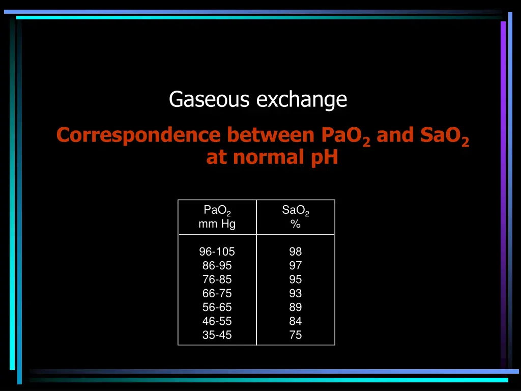 gaseous exchange