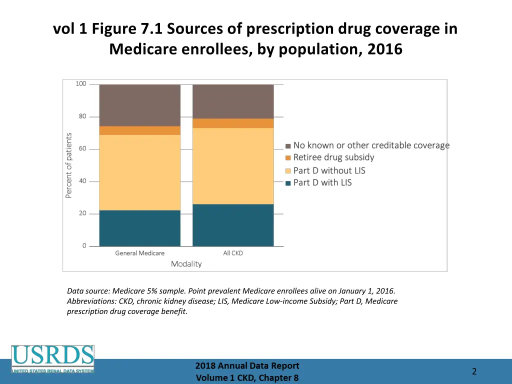 vol 1 figure 7 1 sources of prescription drug