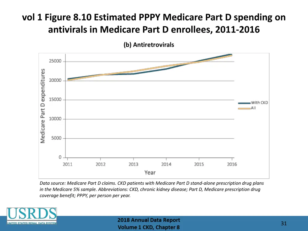 vol 1 figure 8 10 estimated pppy medicare part 1
