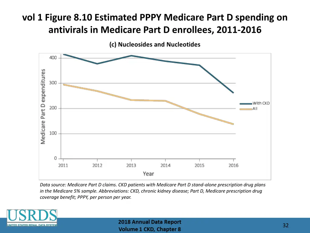 vol 1 figure 8 10 estimated pppy medicare part 2