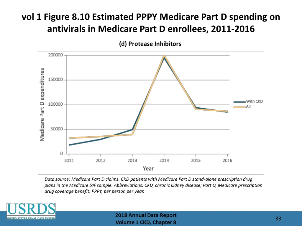 vol 1 figure 8 10 estimated pppy medicare part 3