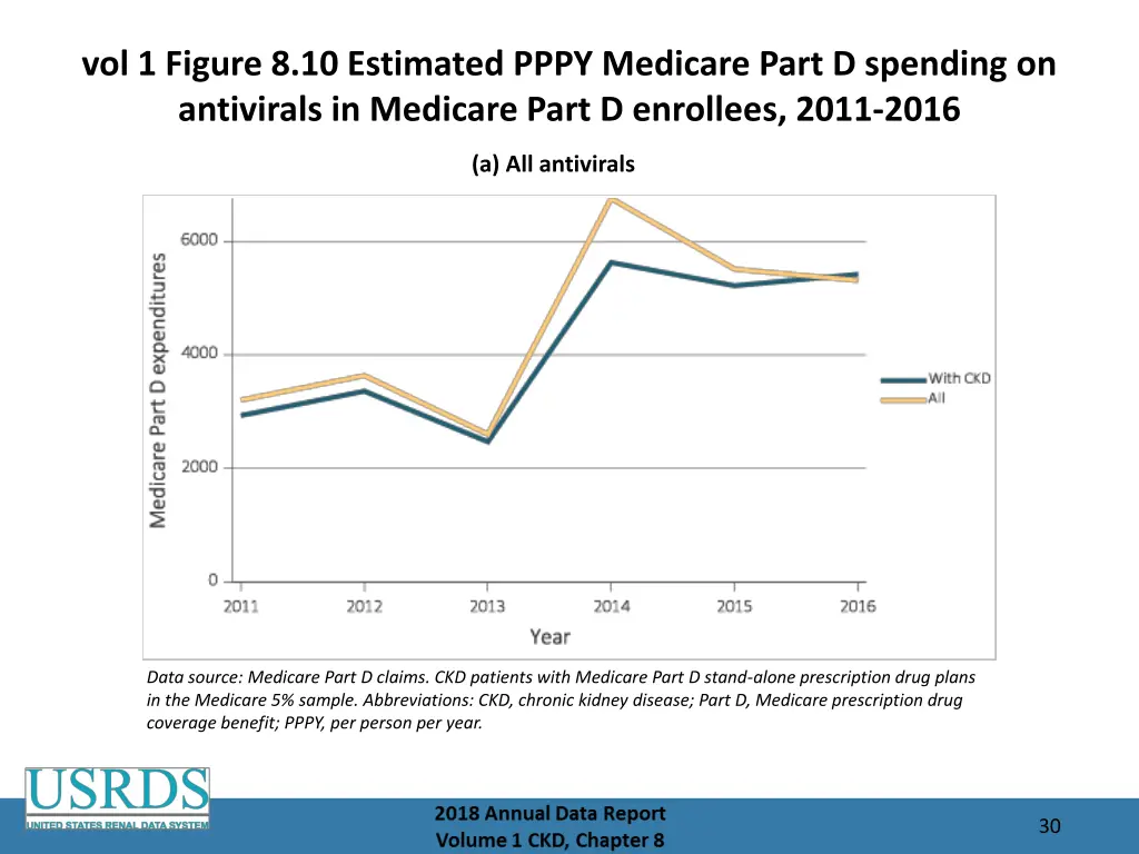 vol 1 figure 8 10 estimated pppy medicare part
