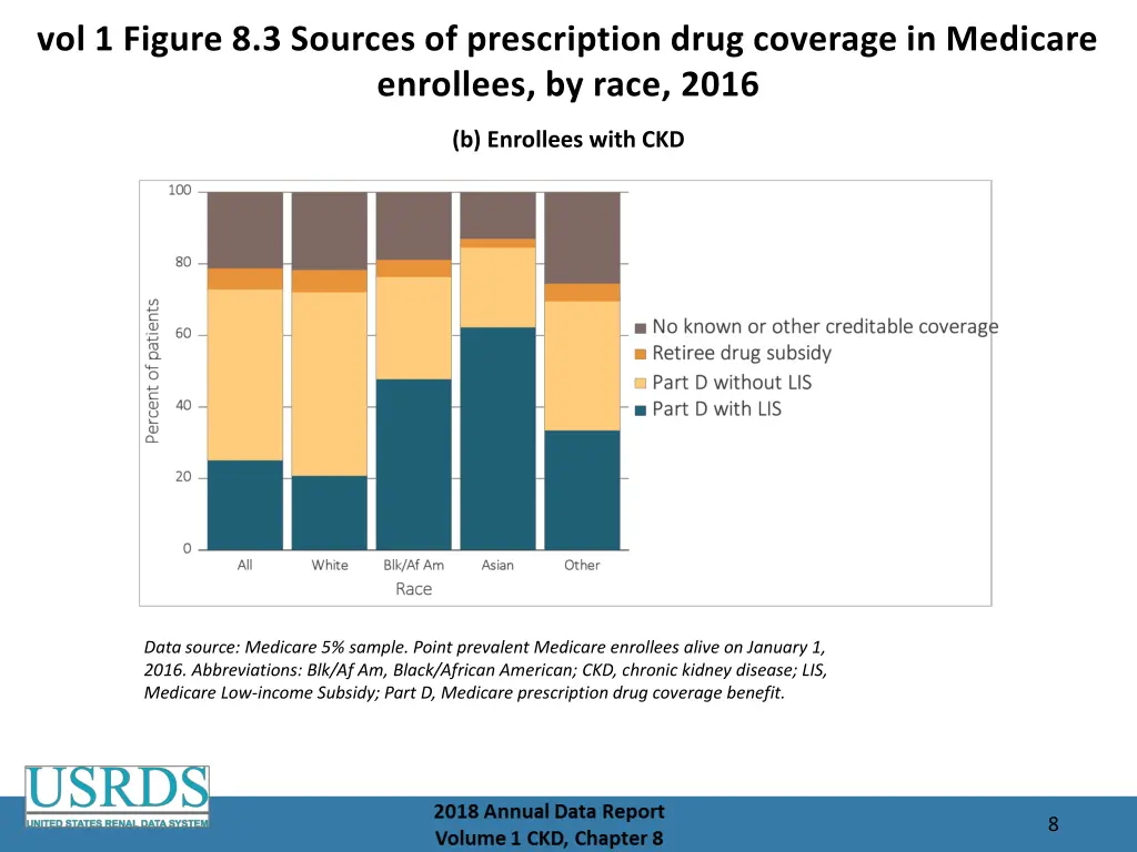 vol 1 figure 8 3 sources of prescription drug 1