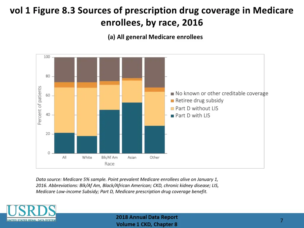 vol 1 figure 8 3 sources of prescription drug