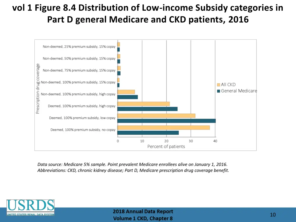 vol 1 figure 8 4 distribution of low income