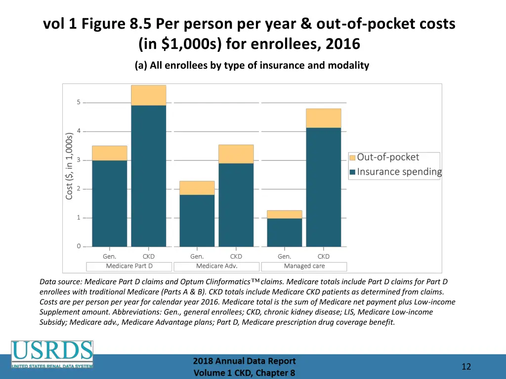 vol 1 figure 8 5 per person per year