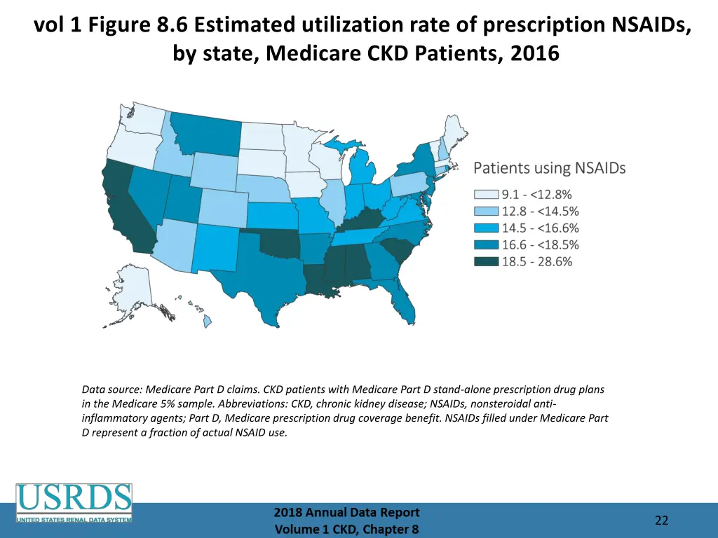 vol 1 figure 8 6 estimated utilization rate