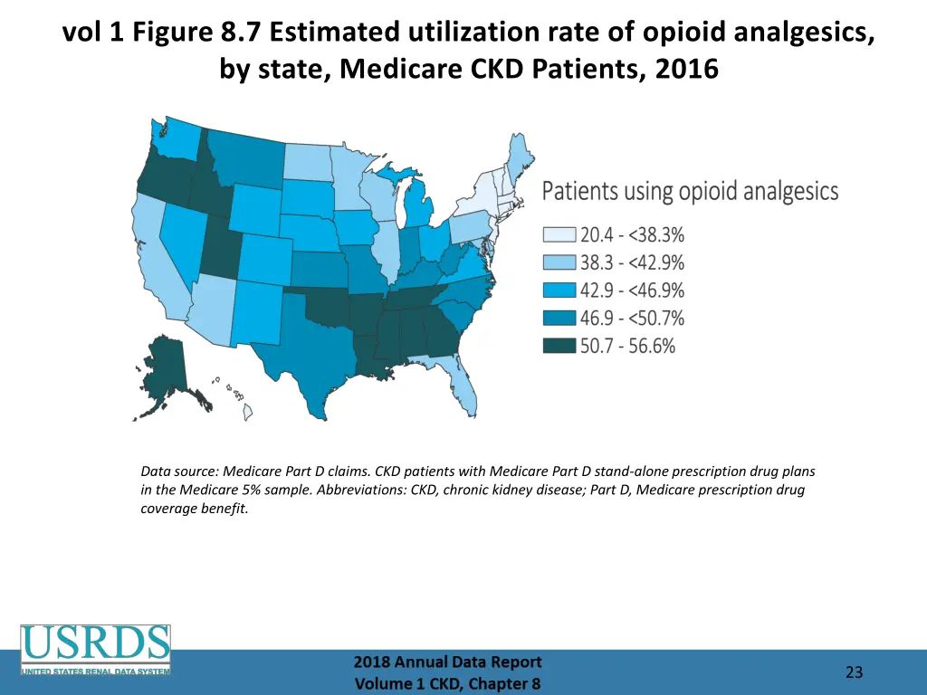 vol 1 figure 8 7 estimated utilization rate