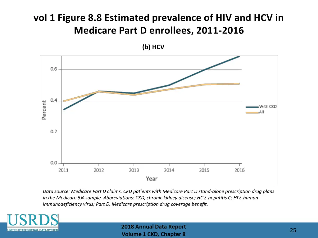 vol 1 figure 8 8 estimated prevalence 1