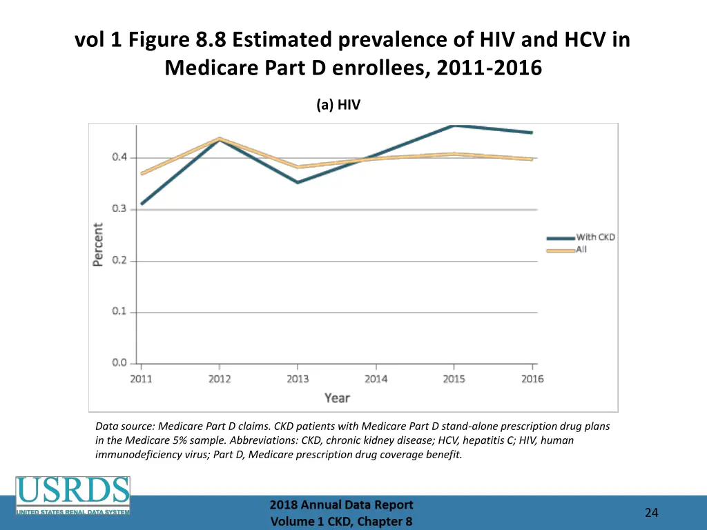 vol 1 figure 8 8 estimated prevalence