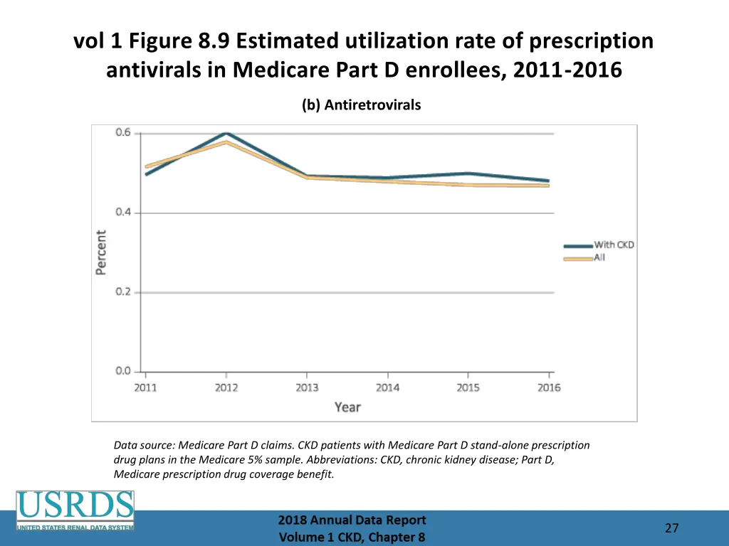 vol 1 figure 8 9 estimated utilization rate 1