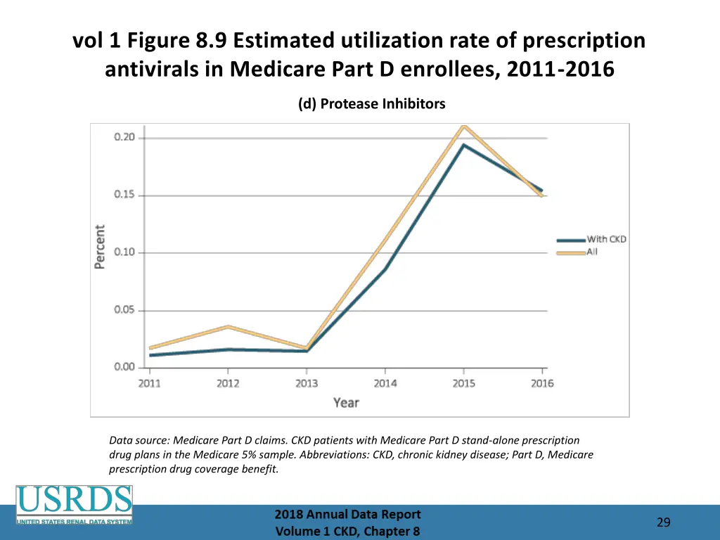 vol 1 figure 8 9 estimated utilization rate 3