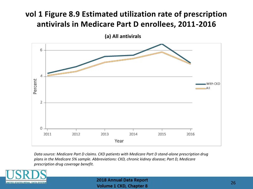 vol 1 figure 8 9 estimated utilization rate