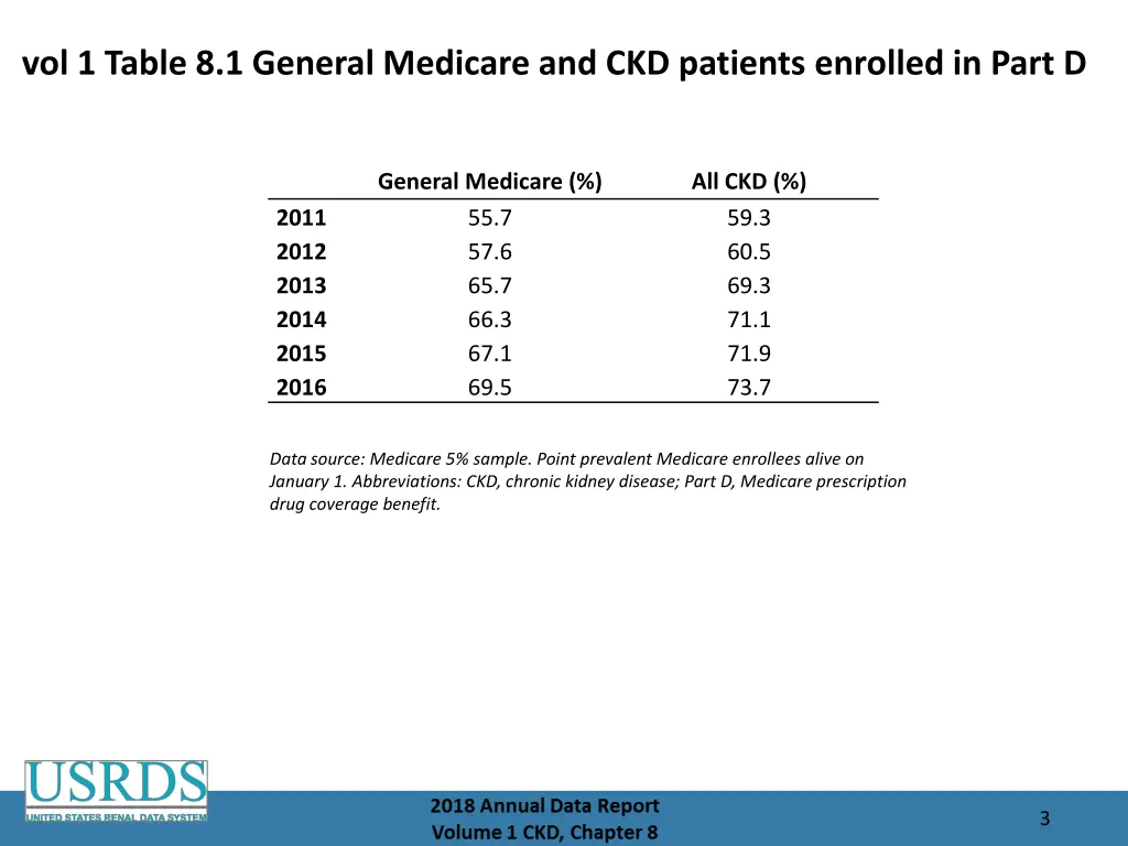 vol 1 table 8 1 general medicare and ckd patients