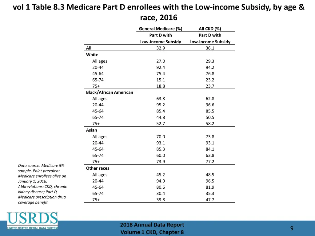vol 1 table 8 3 medicare part d enrollees with