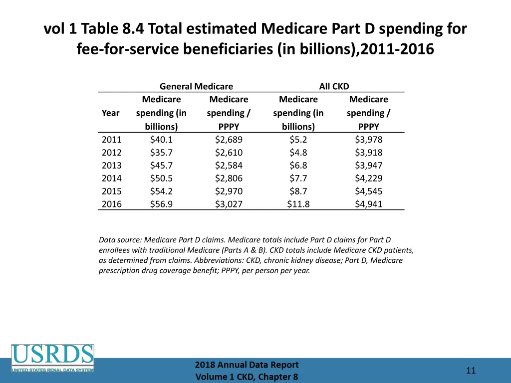 vol 1 table 8 4 total estimated medicare part
