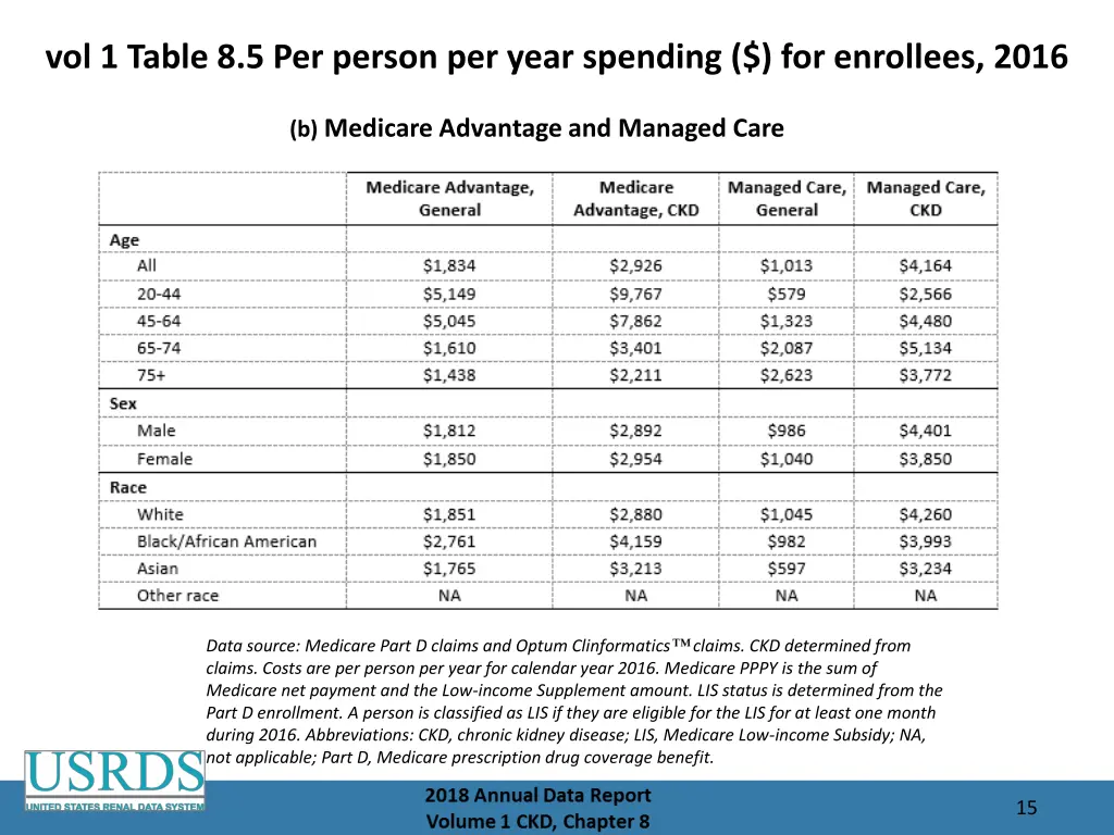 vol 1 table 8 5 per person per year spending 1