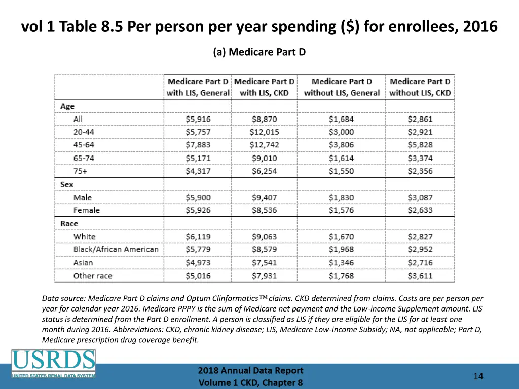 vol 1 table 8 5 per person per year spending