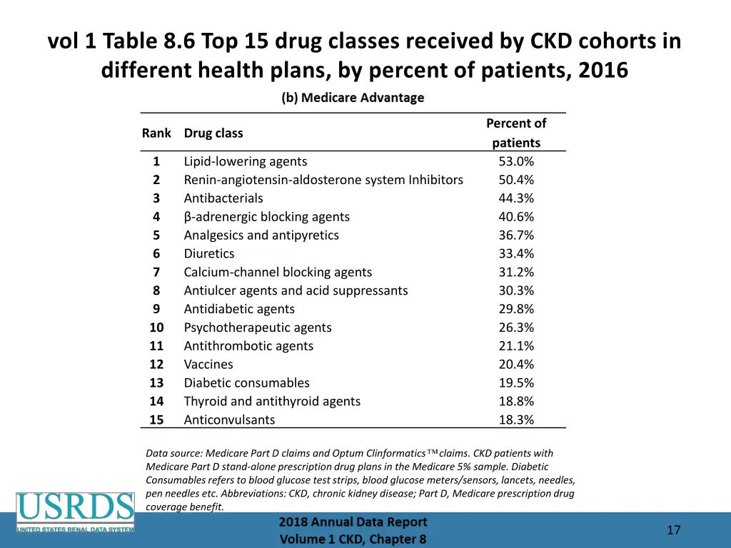 vol 1 table 8 6 top 15 drug classes received 1