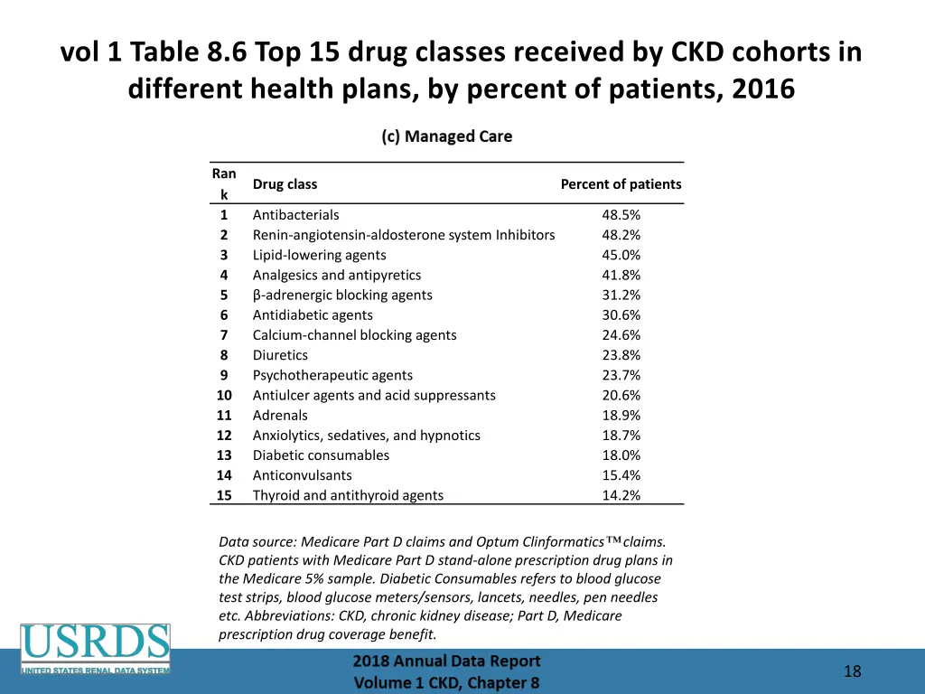 vol 1 table 8 6 top 15 drug classes received 2