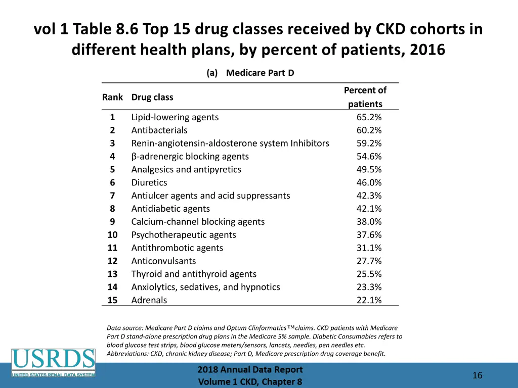 vol 1 table 8 6 top 15 drug classes received