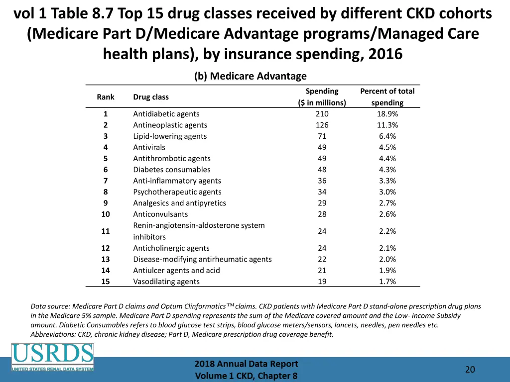 vol 1 table 8 7 top 15 drug classes received 1