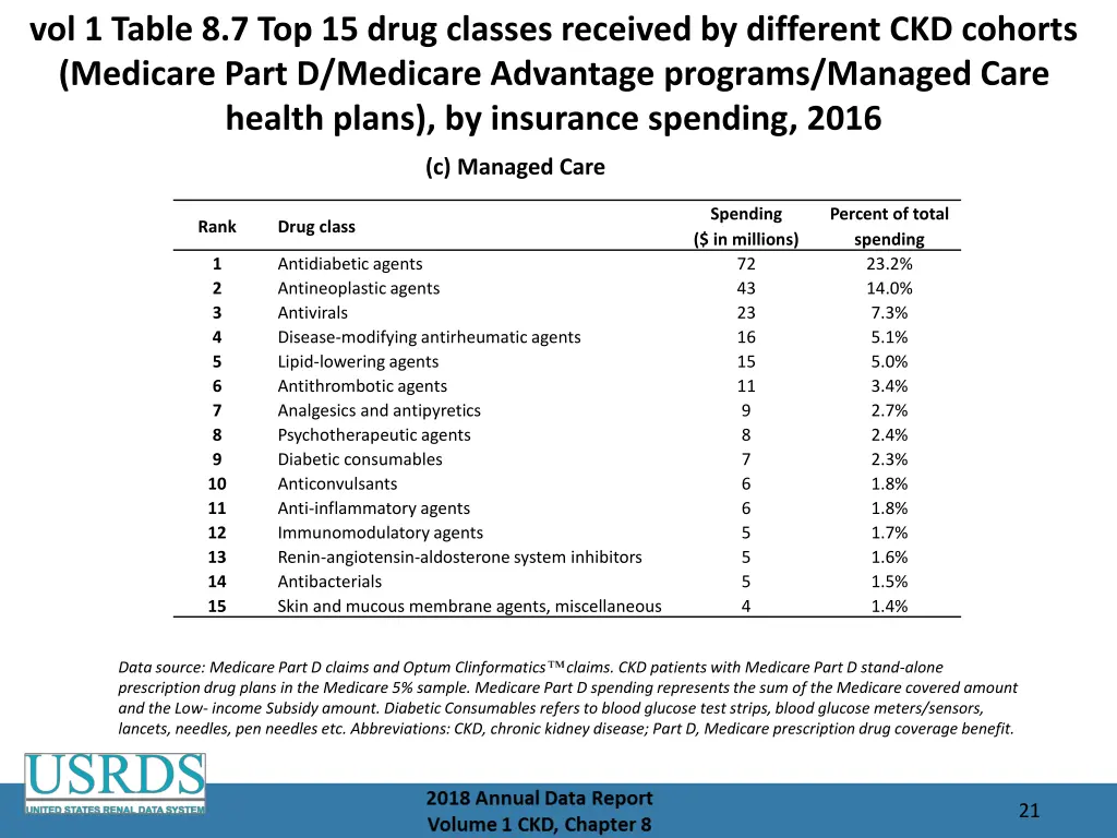 vol 1 table 8 7 top 15 drug classes received 2