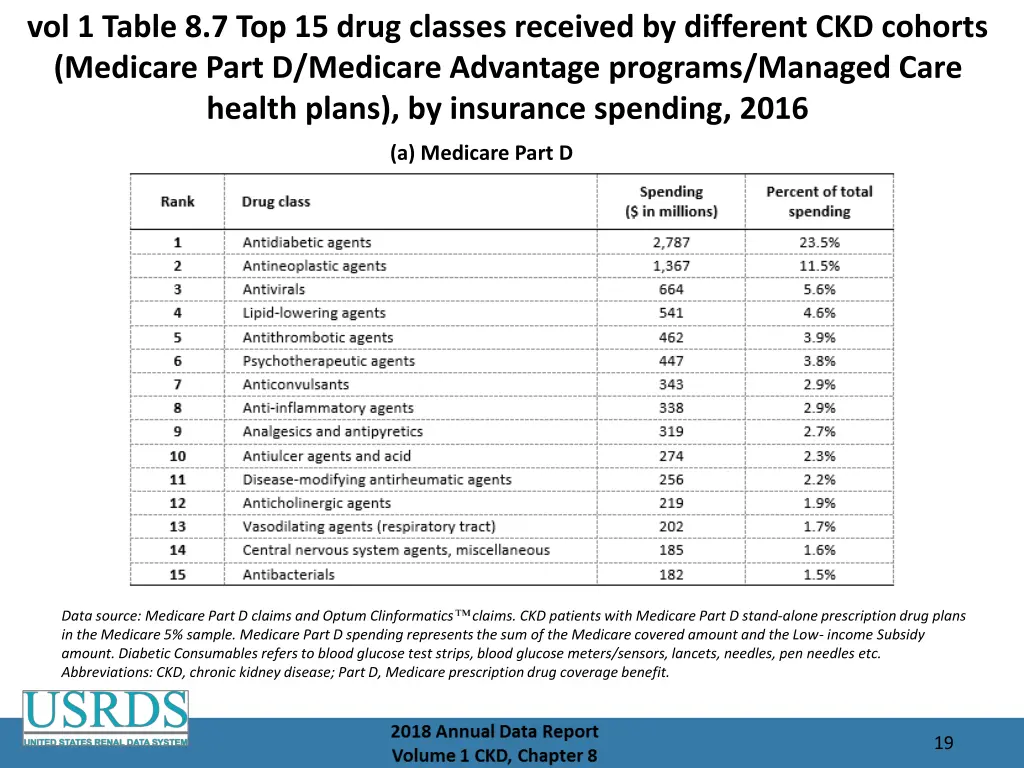 vol 1 table 8 7 top 15 drug classes received