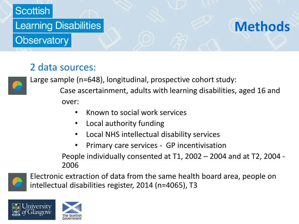 methods