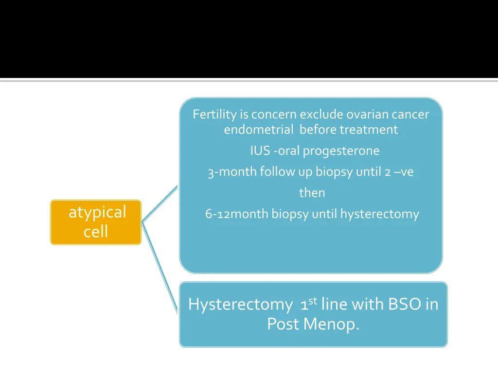 fertility is concern exclude ovarian cancer
