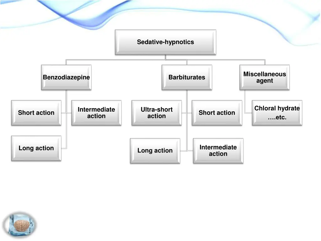 sedative hypnotics