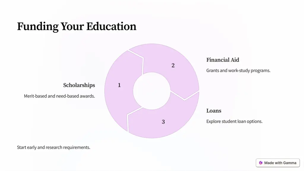 funding your education
