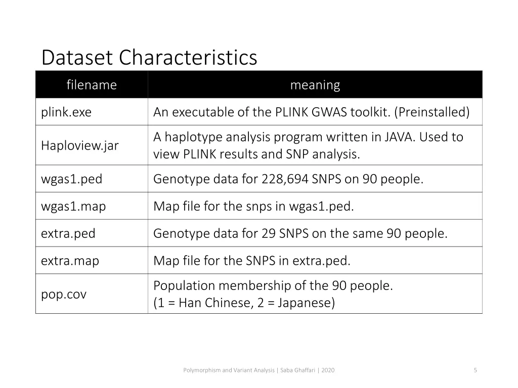 dataset characteristics