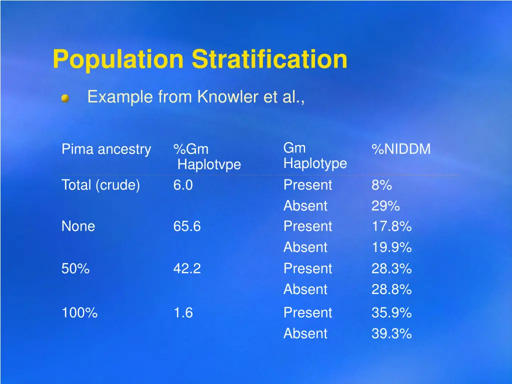 population stratification 1