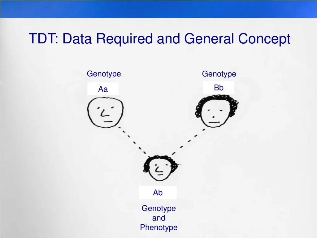 tdt data required and general concept