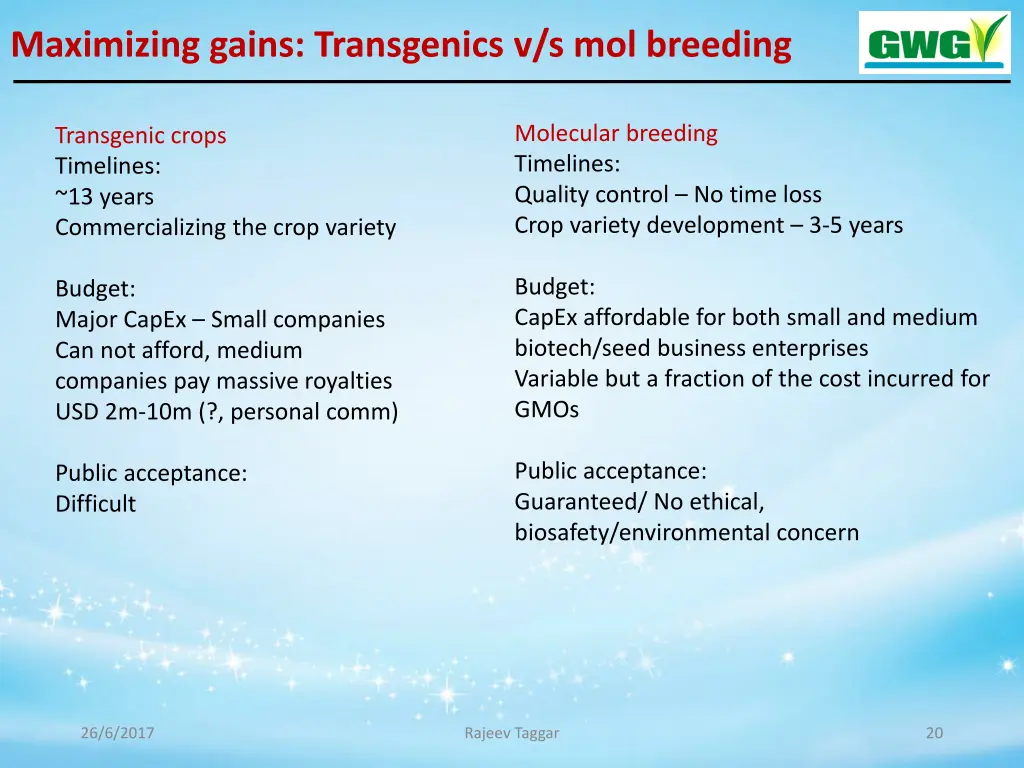 maximizing gains transgenics v s mol breeding