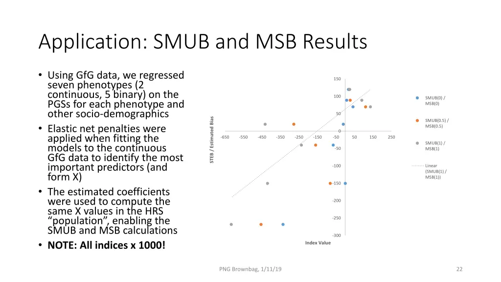 application smub and msb results