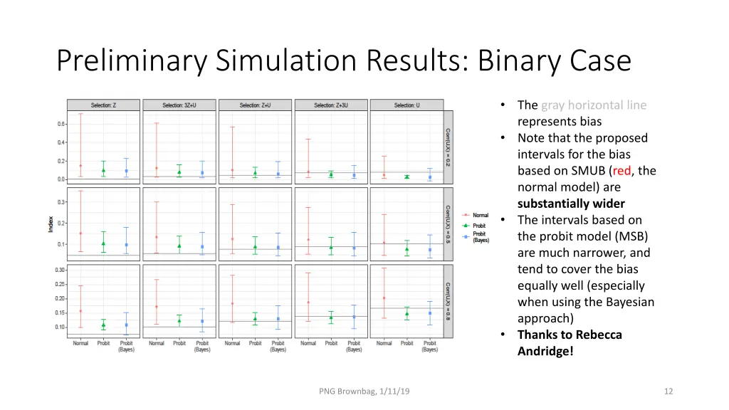 preliminary simulation results binary case