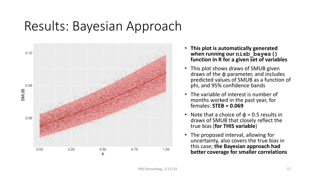 results bayesian approach