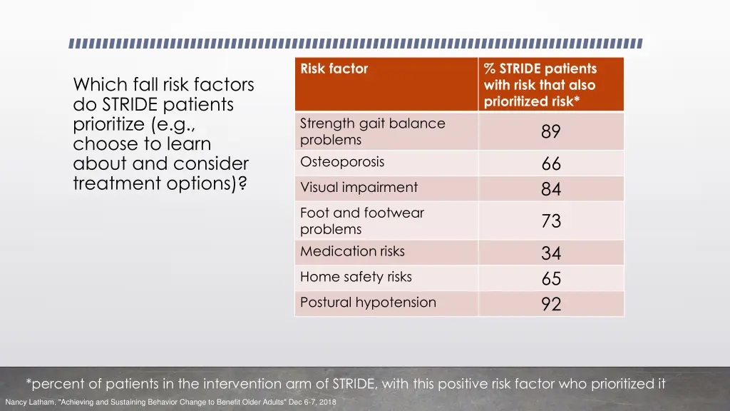 risk factor 1