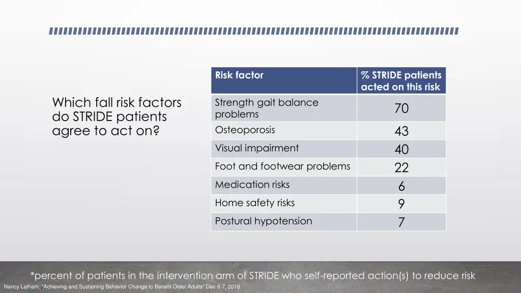 risk factor 2