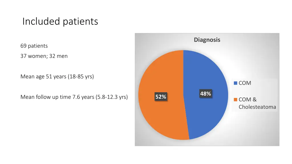 included patients