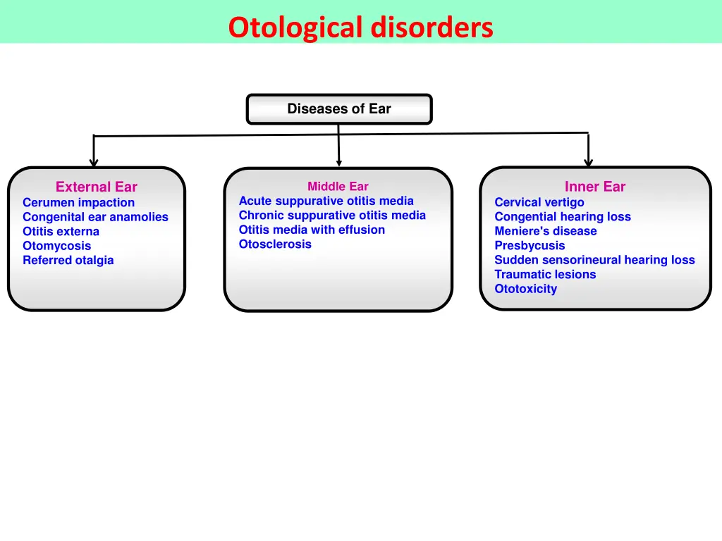otological disorders