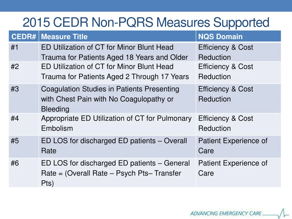 2015 cedr non pqrs measures supported cedr