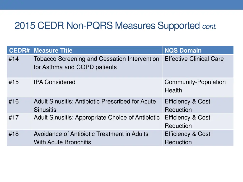 2015 cedr non pqrs measures supported cont 1