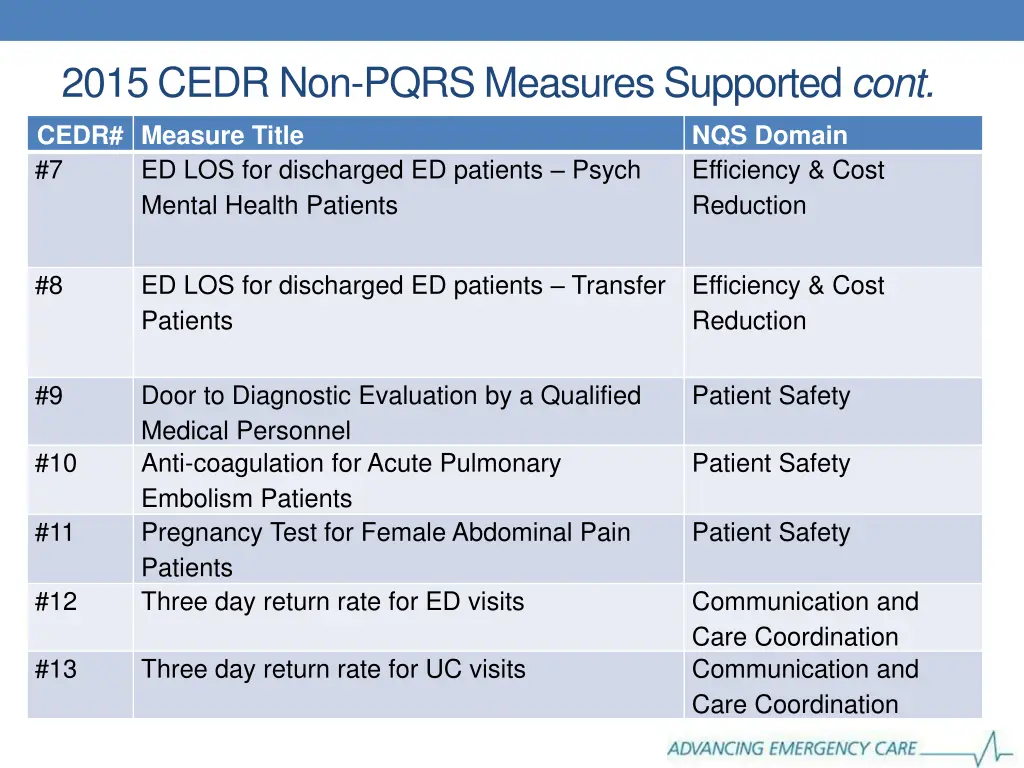2015 cedr non pqrs measures supported cont